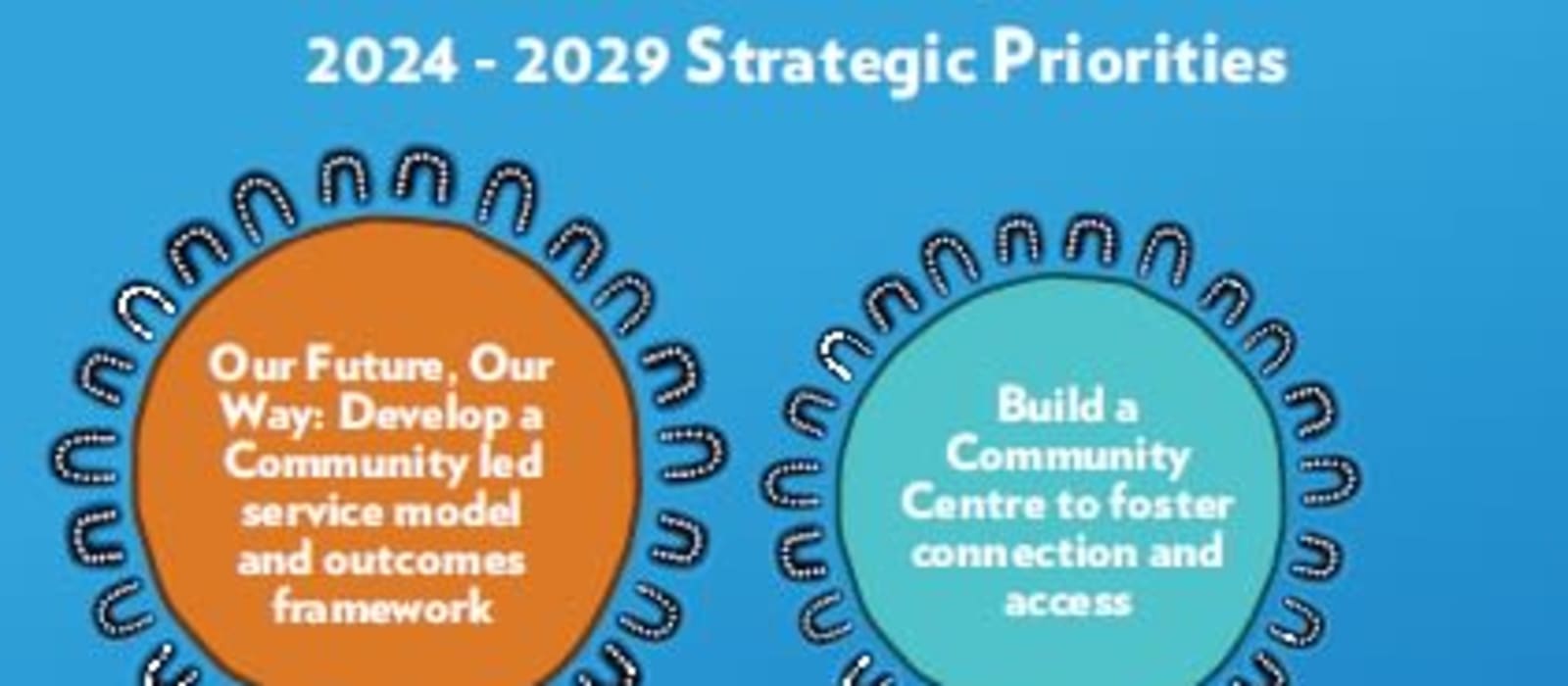 Our Strategy